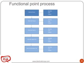 Functional point analysis | PPTX
