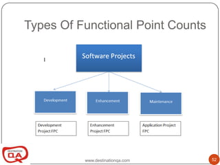 Functional point analysis | PPTX
