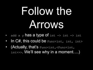 Follow the Arrowsadd x y has a type of int -&gt; int -&gt; intIn C#, this could be Func&lt;int, int, int&gt;(Actually, that’s Func&lt;int,&lt;Func&lt;int, int&gt;&gt;&gt;. We’ll see why in a moment….)