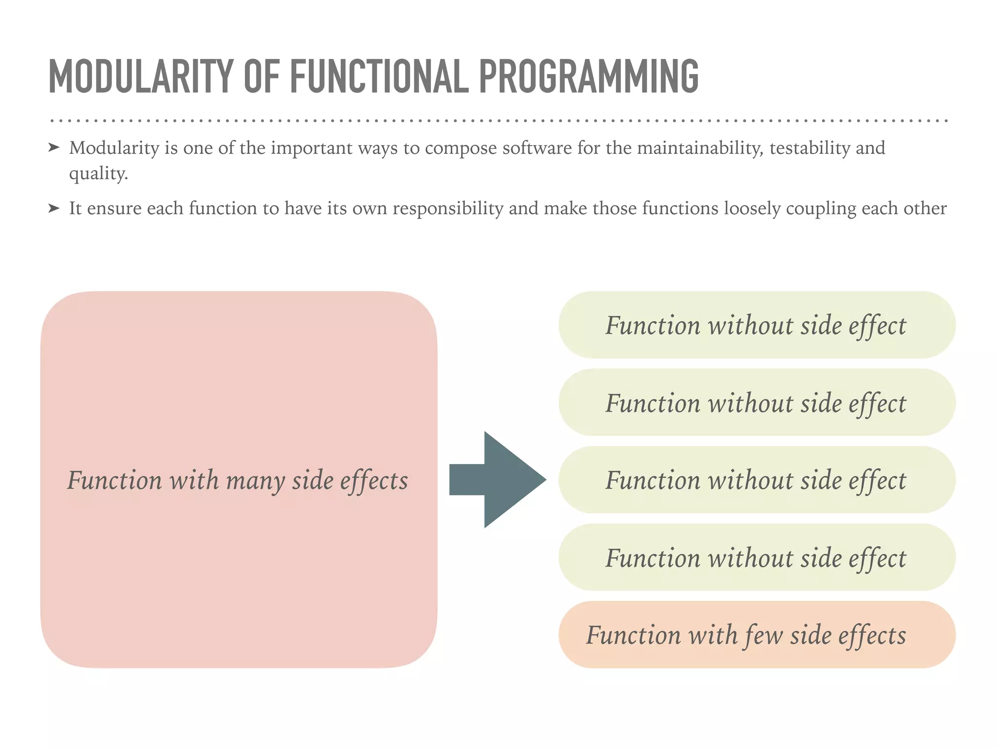 MODULARITY OF FUNCTIONAL PROGRAMMING
➤ Modularity is one of the important ways to compose software for the maintainability, testability and
quality.
➤ It ensure each function to have its own responsibility and make those functions loosely coupling each other
Function without side effect
Function without side effect
Function without side effect
Function without side effect
Function with few side effects
Function with many side effects
 