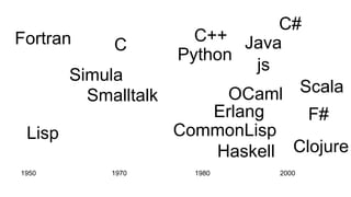 Introduction to Functional Programming | PPT