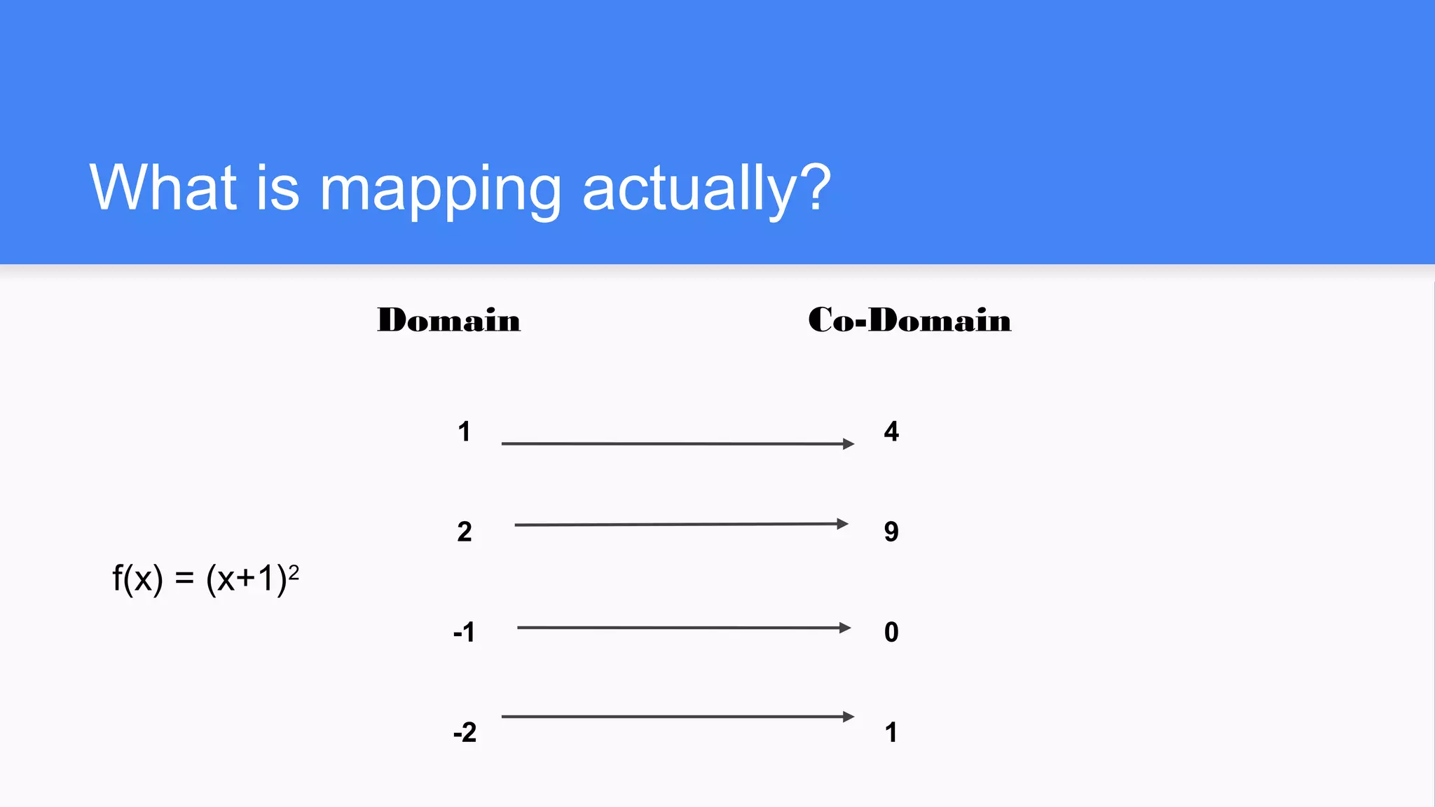 What is mapping actually?
f(x) = (x+1)2
1
2
-1
-2
4
9
0
1
Domain Co-Domain
 