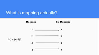 What is mapping actually?
f(x) = (x+1)2
1
2
-1
-2
4
9
0
1
Domain Co-Domain
 
