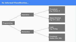 Programming
Procedural
E.g. Fortran, C
Declarative
Imperative
Object Oriented
E.g. C++, Java
Logic
E.g. Prolog
Functional
Haskel, Elm, SQL
An informal Classification...
 