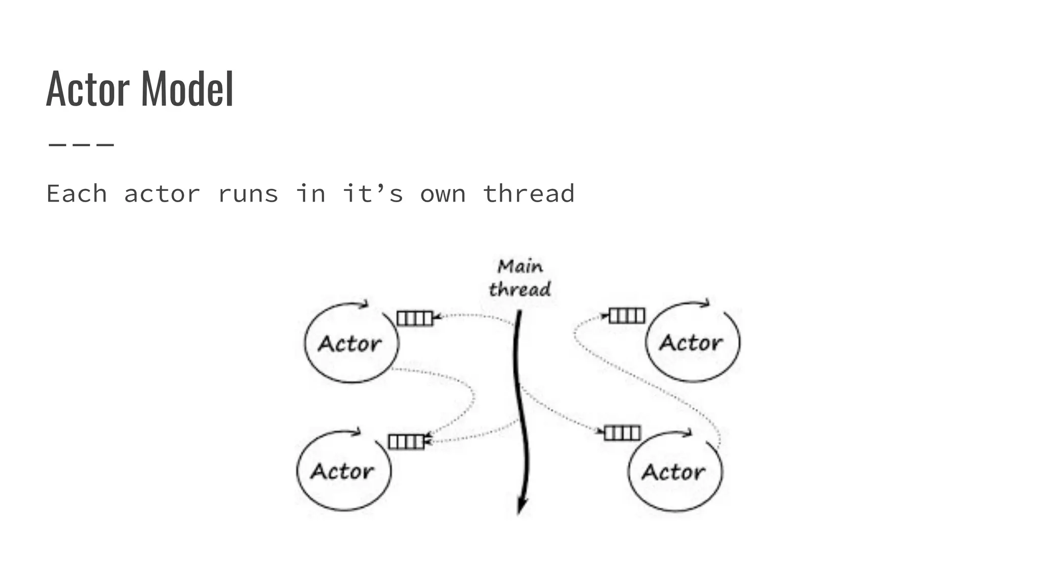 Actor Model
Each actor runs in it’s own thread
 