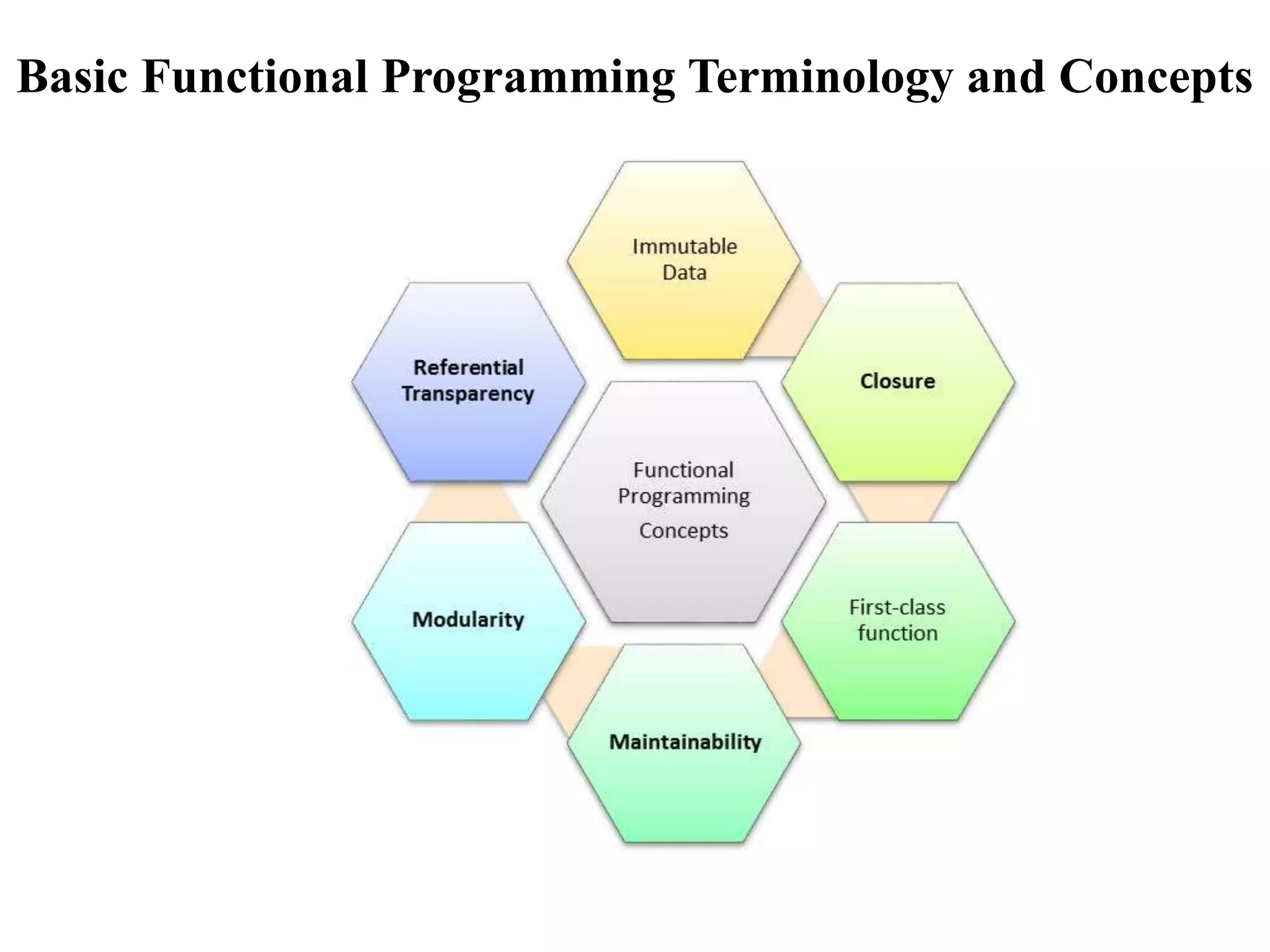 Basic Functional Programming Terminology and Concepts
 