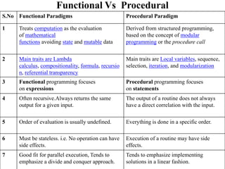 Functional Programming.pptx