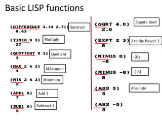 Basic LISP functions
Subtract
Multiply
Quotient
MAximum
Minimum
Add 1
Subtract 1
Square Root
2 to the Power 3
-(8)
-(-8)
Absolute
 