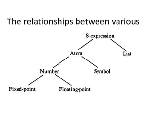 The relationships between various
types of objects
 