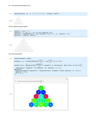 Functional Programming In Mathematica | PDF