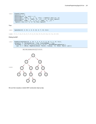 Functional Programming In Mathematica | PDF
