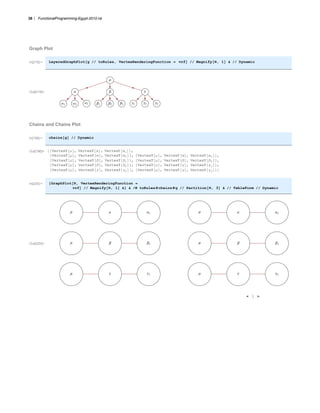Functional Programming In Mathematica | PDF