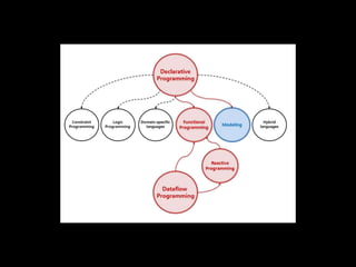 Functional Programming 01 | PPT