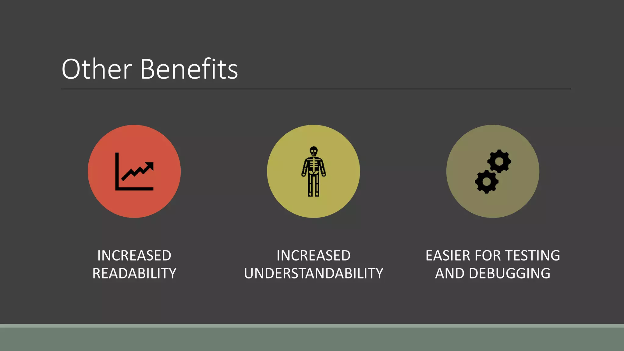 Other Benefits
INCREASED
READABILITY
INCREASED
UNDERSTANDABILITY
EASIER FOR TESTING
AND DEBUGGING
 