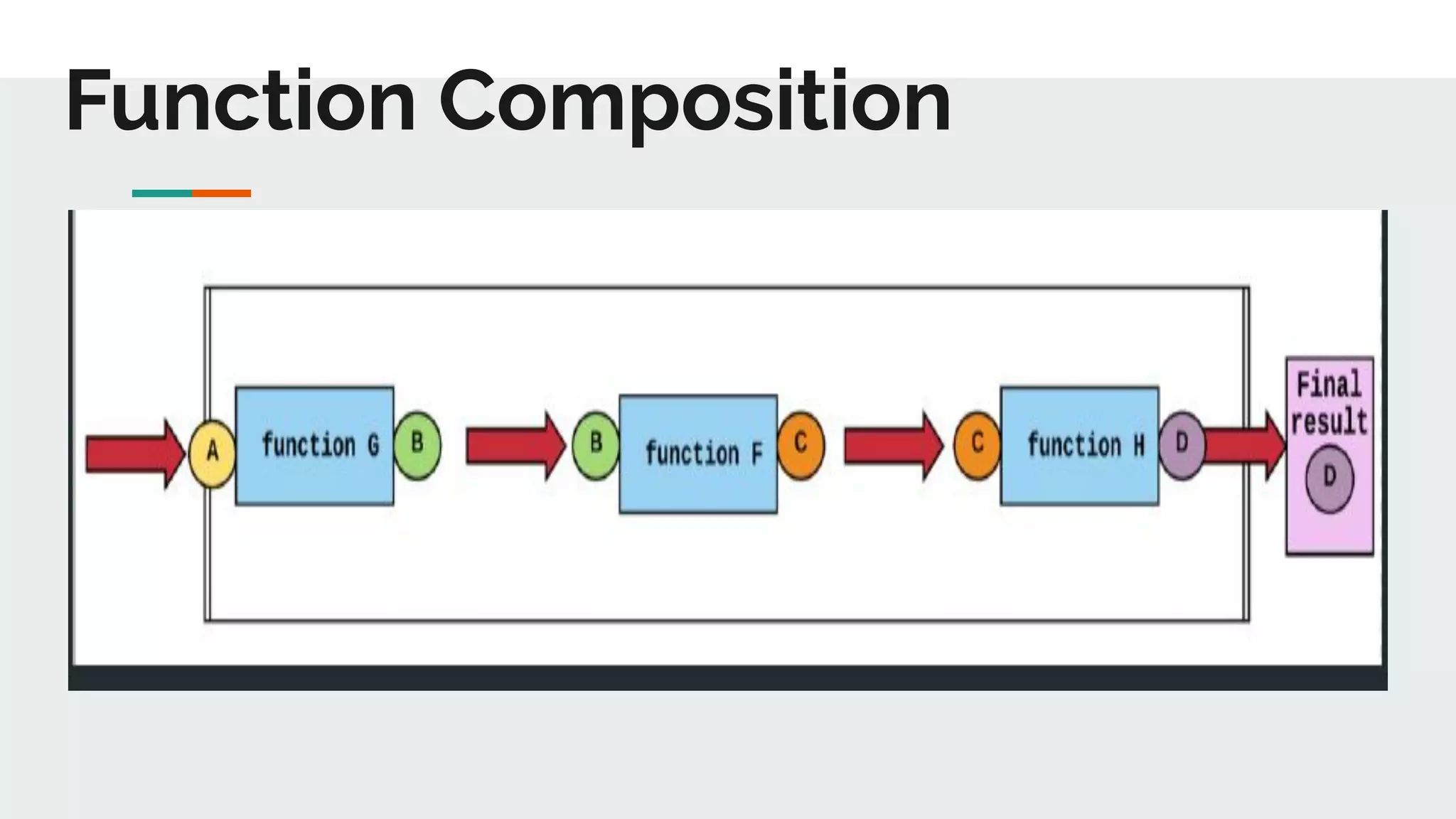 Functional programming 101 | PPT