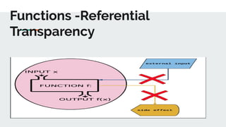 Functions -Referential
Transparency
 