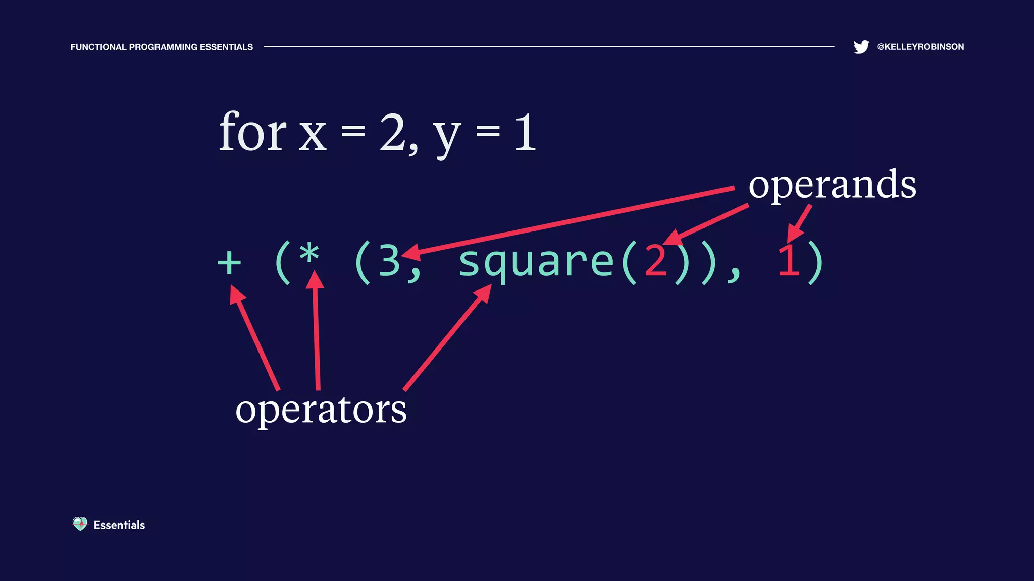 FUNCTIONAL PROGRAMMING ESSENTIALS @KELLEYROBINSON
+ (* (3, square(2)), 1)
for x = 2, y = 1
operators
operands
Essentials
 