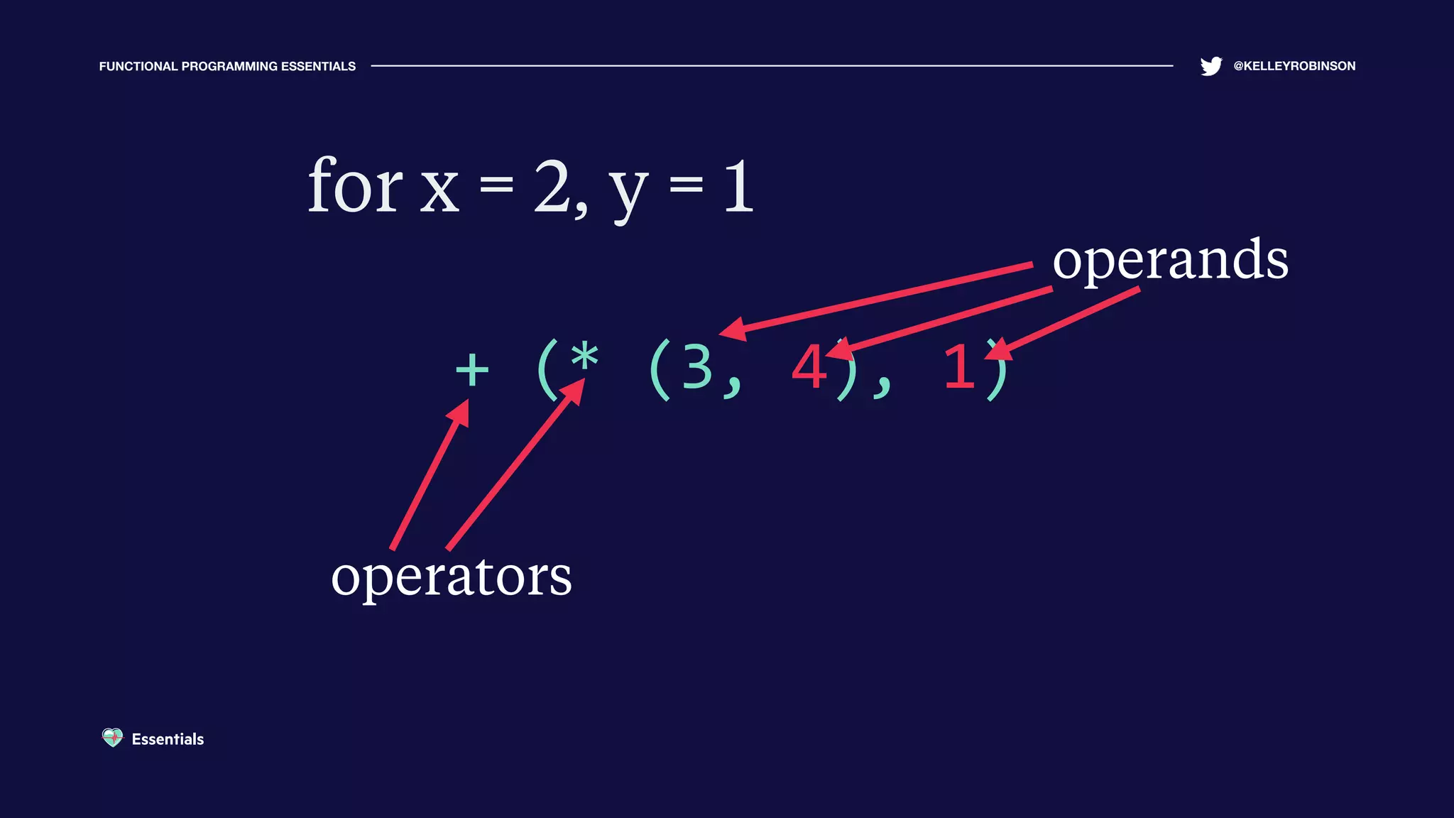FUNCTIONAL PROGRAMMING ESSENTIALS @KELLEYROBINSON
+ (* (3, 4), 1)
operators
operands
for x = 2, y = 1
Essentials
 