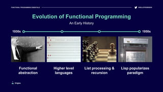 Functional
abstraction
Evolution of Functional Programming
An Early History
Higher level
languages
List processing &
recursion
Lisp popularizes
paradigm
FUNCTIONAL PROGRAMMING ESSENTIALS @KELLEYROBINSON
1930s 1950s
Origins
 