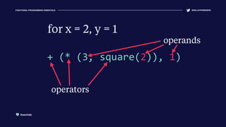 FUNCTIONAL PROGRAMMING ESSENTIALS @KELLEYROBINSON
+ (* (3, square(2)), 1)
for x = 2, y = 1
operators
operands
Essentials
 