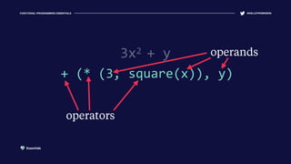 FUNCTIONAL PROGRAMMING ESSENTIALS @KELLEYROBINSON
+ (* (3, square(x)), y)
3x2 + y
operators
operands
Essentials
 