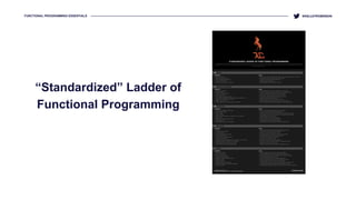 “Standardized” Ladder of
Functional Programming
really
FUNCTIONAL PROGRAMMING ESSENTIALS @KELLEYROBINSON
 