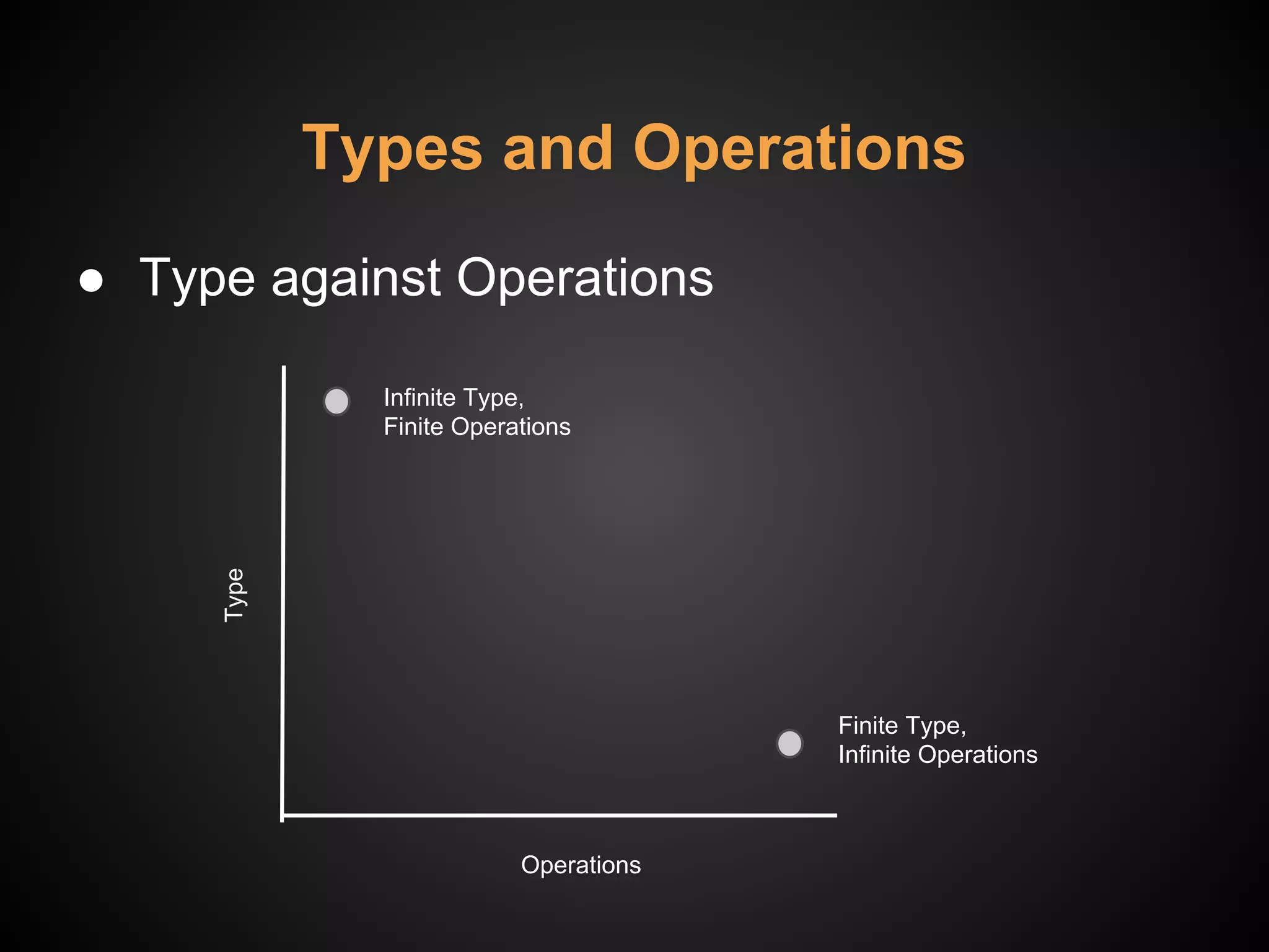 Types and Operations
● Type against Operations
Type
Operations
Infinite Type,
Finite Operations
Finite Type,
Infinite Operations
 
