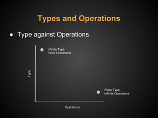 Types and Operations
● Type against Operations
Type
Operations
Infinite Type,
Finite Operations
Finite Type,
Infinite Operations
 