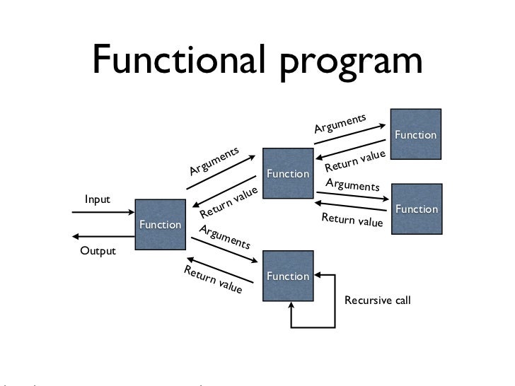 functional programming functional programming