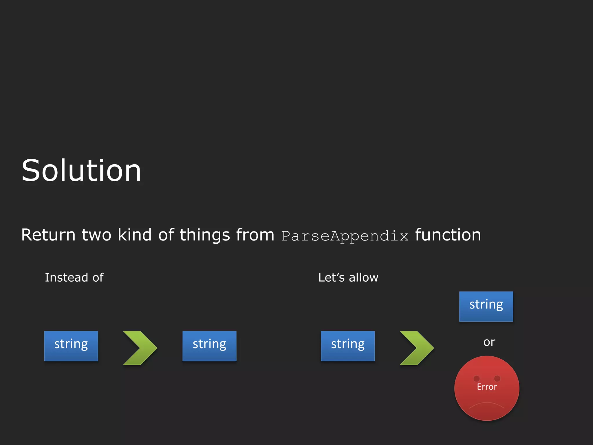 Solution Return two kind of things from ParseAppendix function string string Instead of Let’s allow string string Error or 