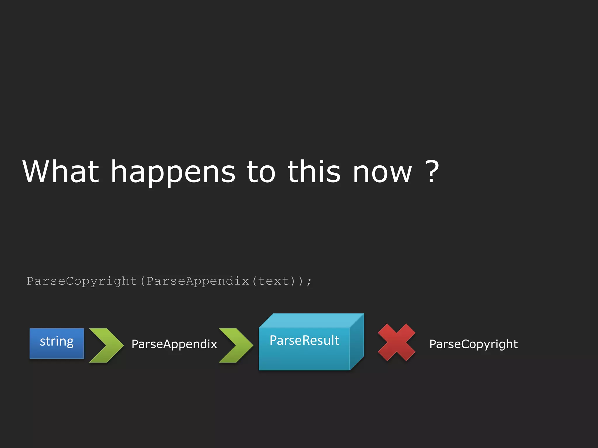 What happens to this now ? ParseCopyright(ParseAppendix(text)); string ParseResultParseAppendix ParseCopyright 