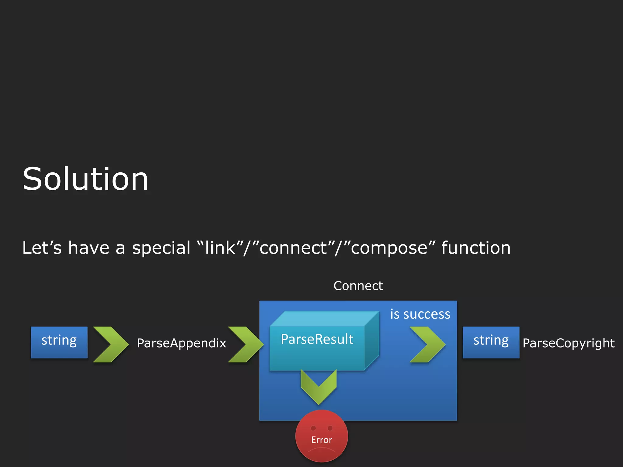 is success Solution Let’s have a special “link”/”connect”/”compose” function string ParseResultParseAppendix ParseCopyrightstring Error Connect 