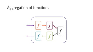 Aggregation of functions
 