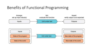 Benefits of Functional Programming
 