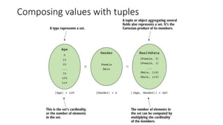 Composing values with tuples
 