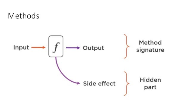 functional programming in c# pdf download