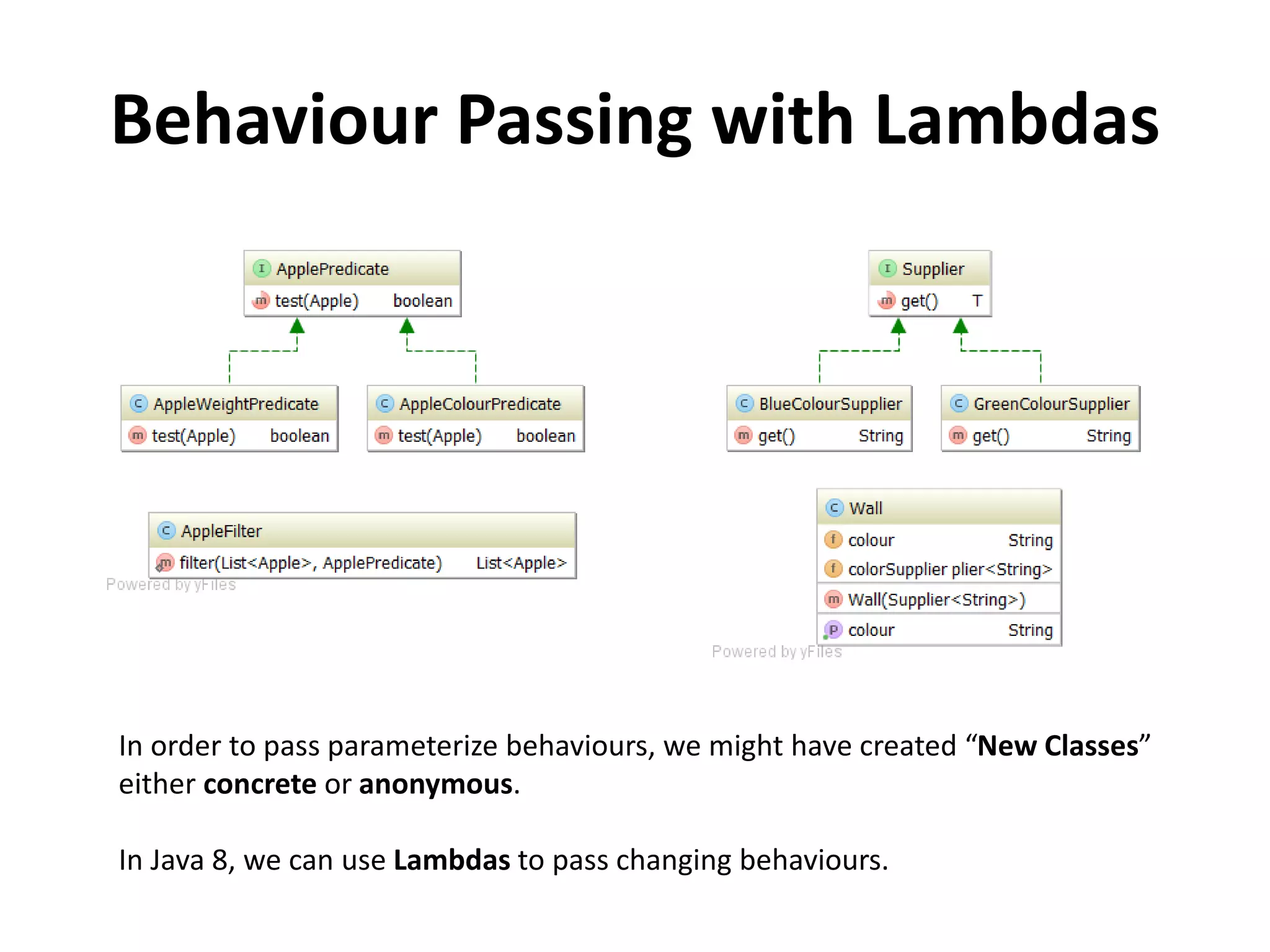 Behaviour Passing with Lambdas
In order to pass parameterize behaviours, we might have created “New Classes”
either concrete or anonymous.
In Java 8, we can use Lambdas to pass changing behaviours.
 