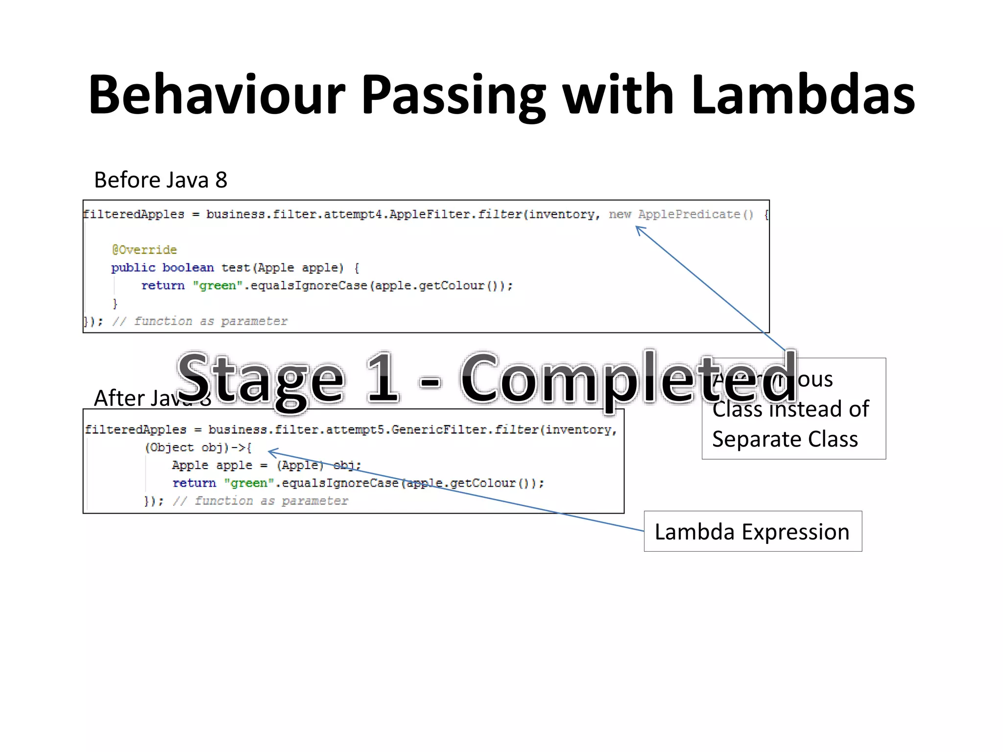 Behaviour Passing with Lambdas
Before Java 8
After Java 8
Lambda Expression
Anonymous
Class instead of
Separate Class
 