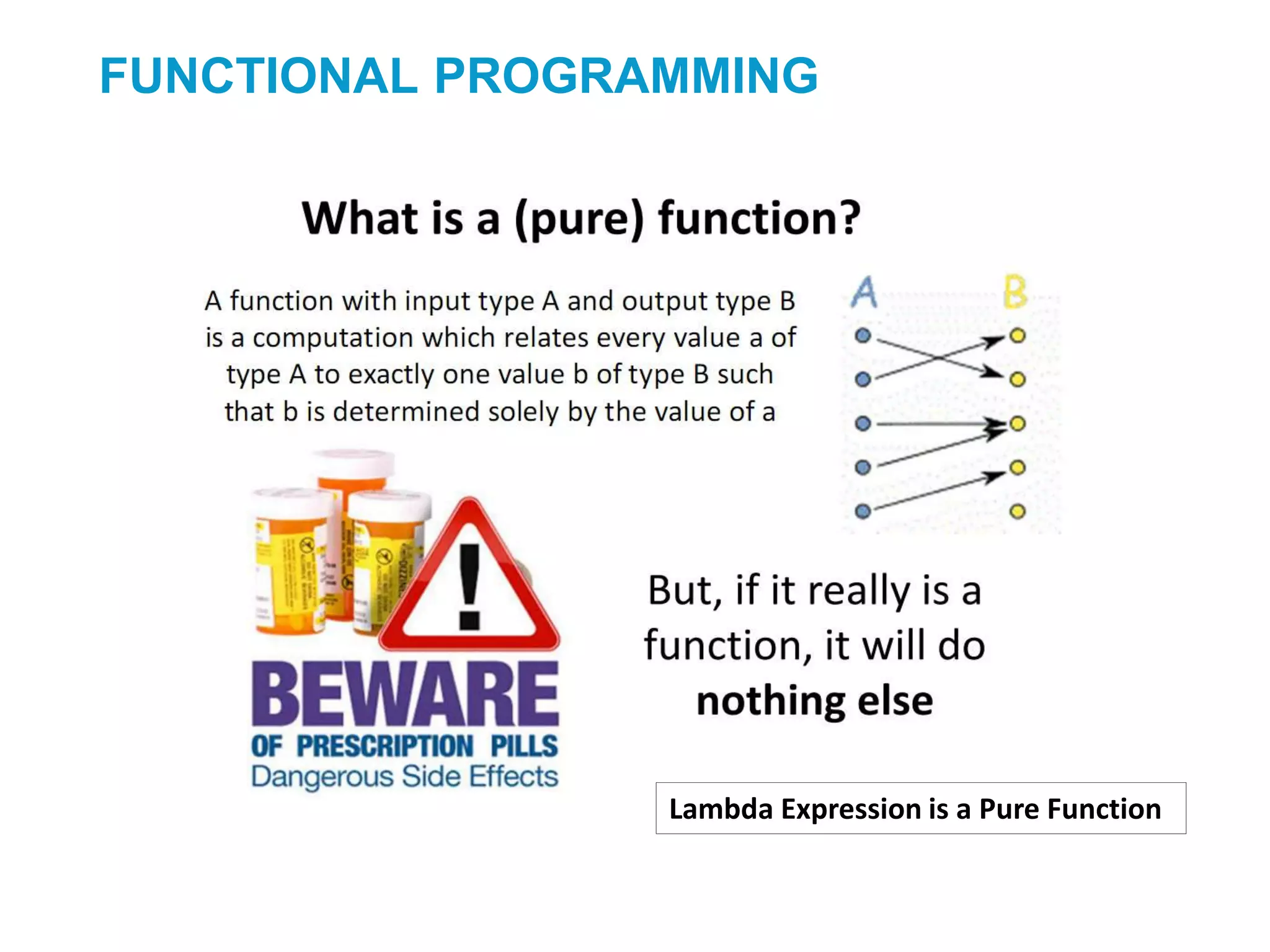 FUNCTIONAL PROGRAMMING
Lambda Expression is a Pure Function
 