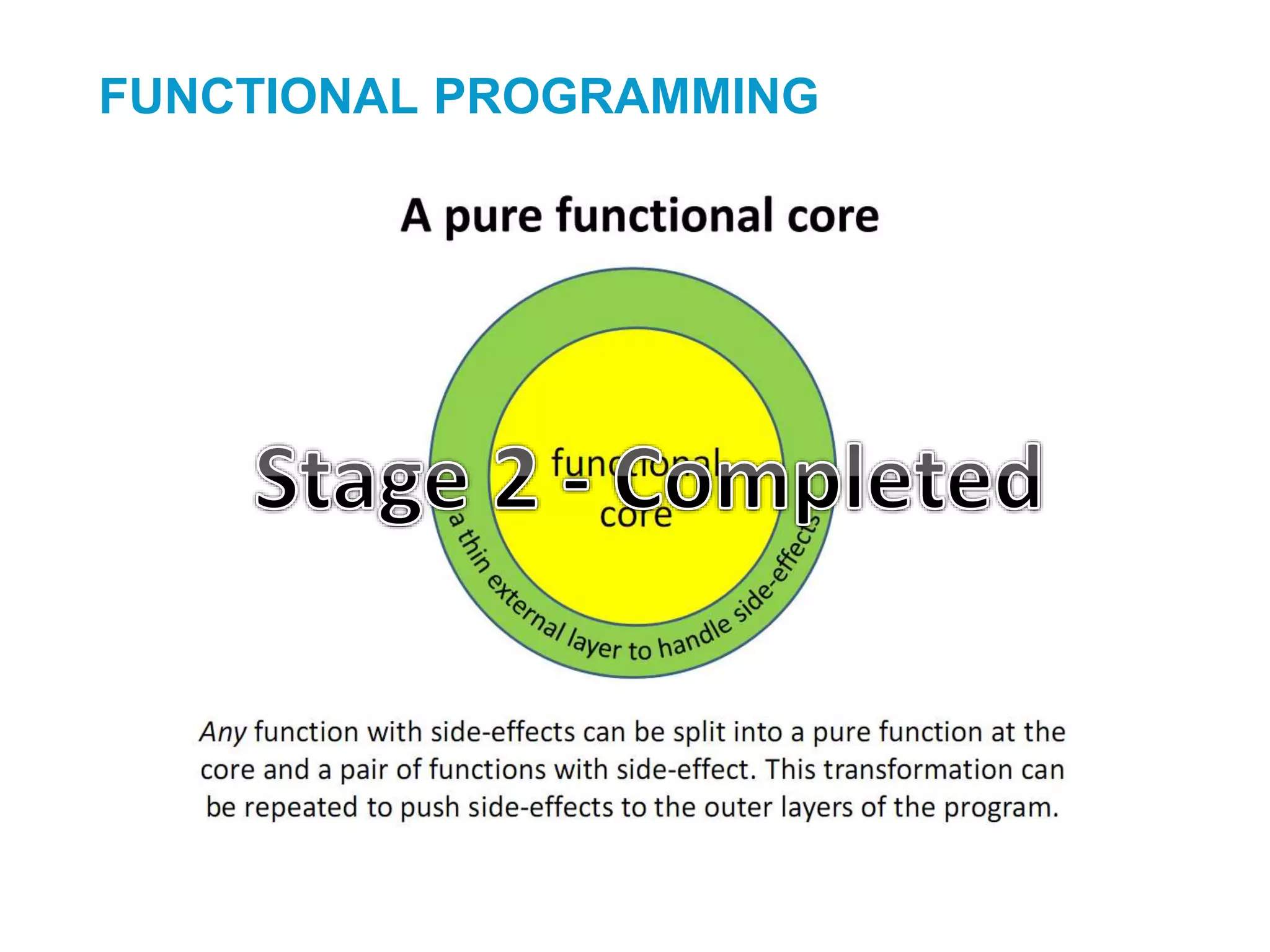 FUNCTIONAL PROGRAMMING
 
