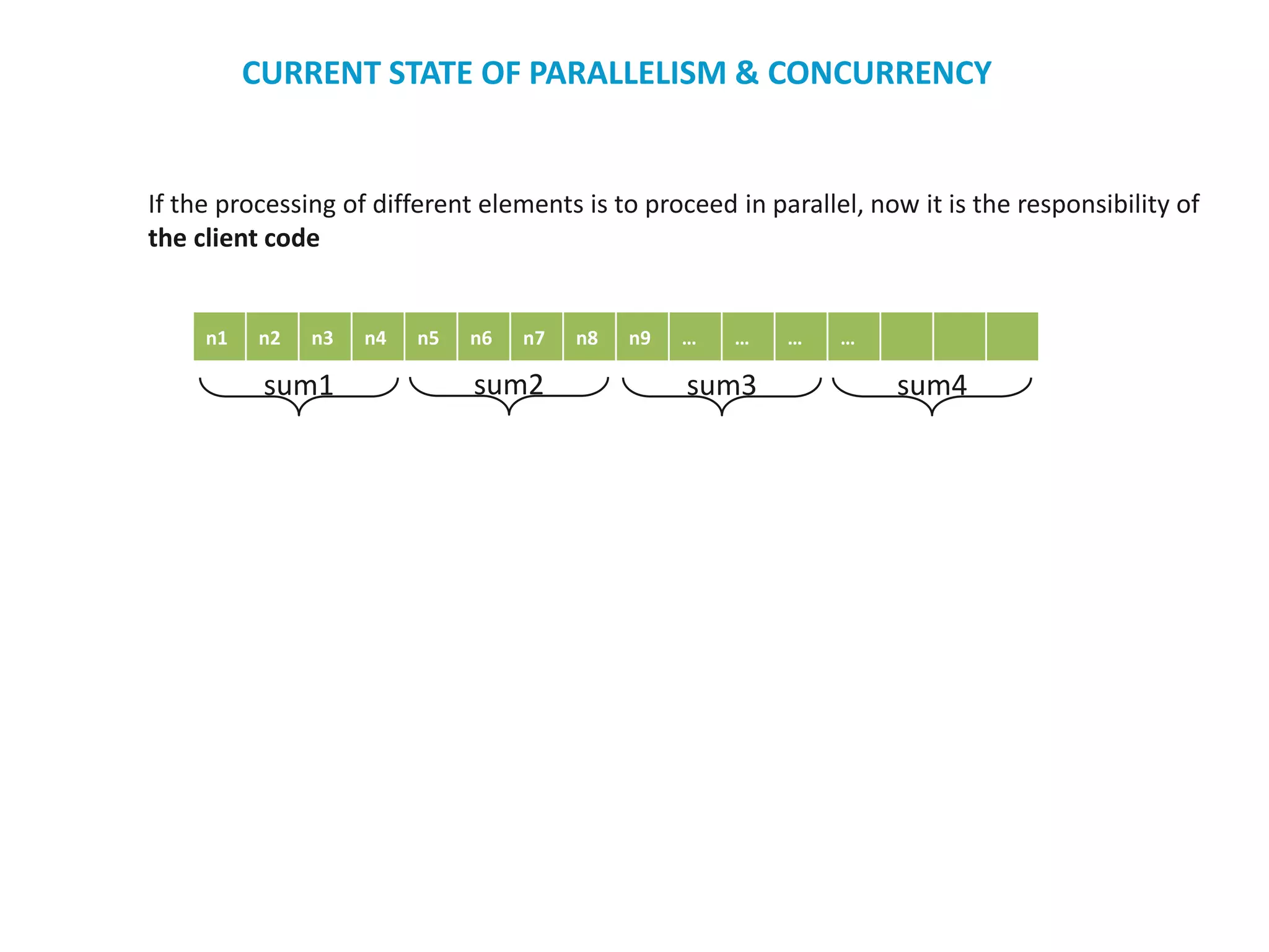 If the processing of different elements is to proceed in parallel, now it is the responsibility of
the client code
n1 n2 n3 n4 n5 n6 n7 n8 n9 … … … …
sum1 sum2 sum3 sum4
CURRENT STATE OF PARALLELISM & CONCURRENCY
 