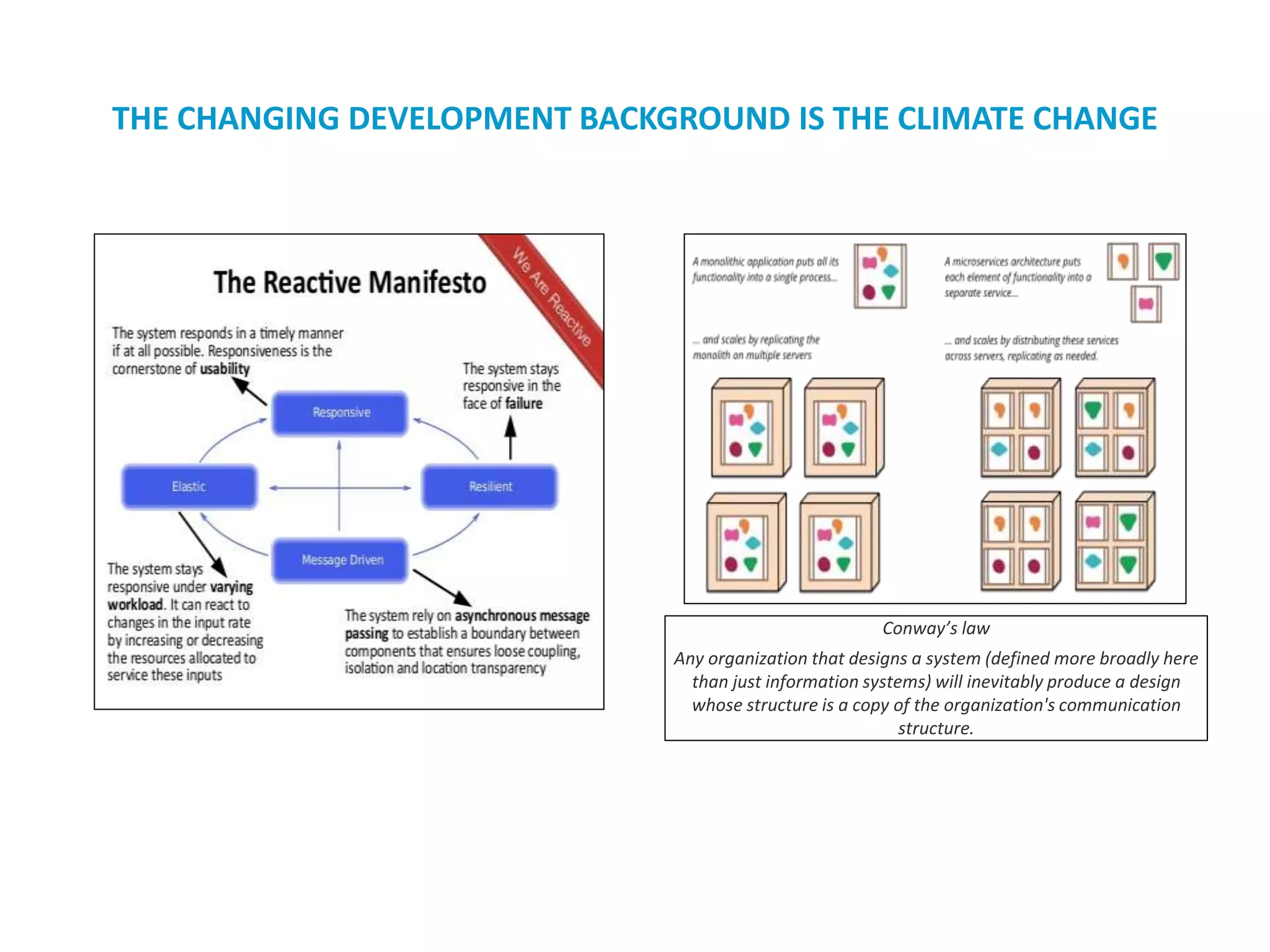 THE CHANGING DEVELOPMENT BACKGROUND IS THE CLIMATE CHANGE
Conway’s law
Any organization that designs a system (defined more broadly here
than just information systems) will inevitably produce a design
whose structure is a copy of the organization's communication
structure.
 