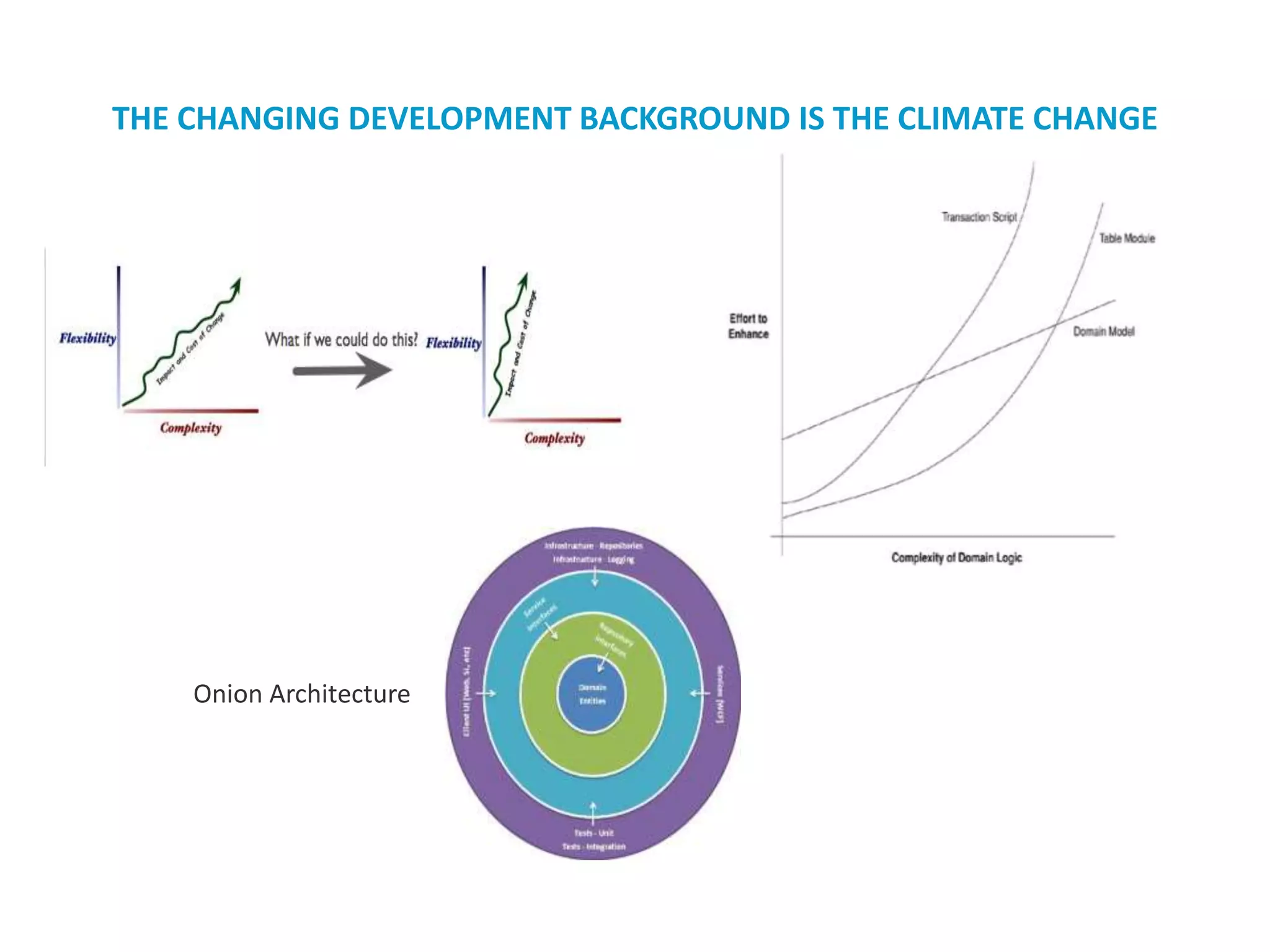 THE CHANGING DEVELOPMENT BACKGROUND IS THE CLIMATE CHANGE
Onion Architecture
 