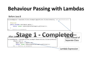 Behaviour Passing with Lambdas
Before Java 8
After Java 8
Lambda Expression
Anonymous
Class instead of
Separate Class
 