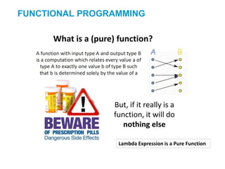 FUNCTIONAL PROGRAMMING
Lambda Expression is a Pure Function
 