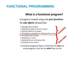 FUNCTIONAL PROGRAMMING
 