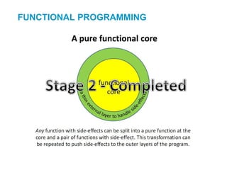 FUNCTIONAL PROGRAMMING
 