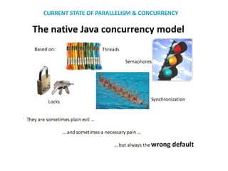 CURRENT STATE OF PARALLELISM & CONCURRENCY
 