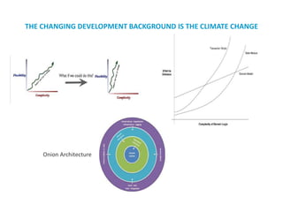 THE CHANGING DEVELOPMENT BACKGROUND IS THE CLIMATE CHANGE
Onion Architecture
 