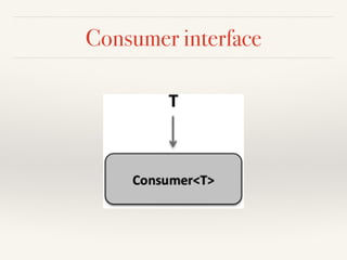 Consumer interface
A Consumer<T> “consumes” something: it takes
an argument (of generic type T) and returns
nothing (void)...